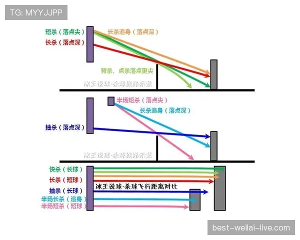 厄德高如何通过空间利用与节奏控制塑造战术价值