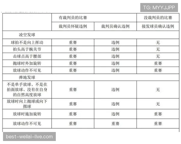 全面解析进攻时间规则的执行细节与违例判定标准